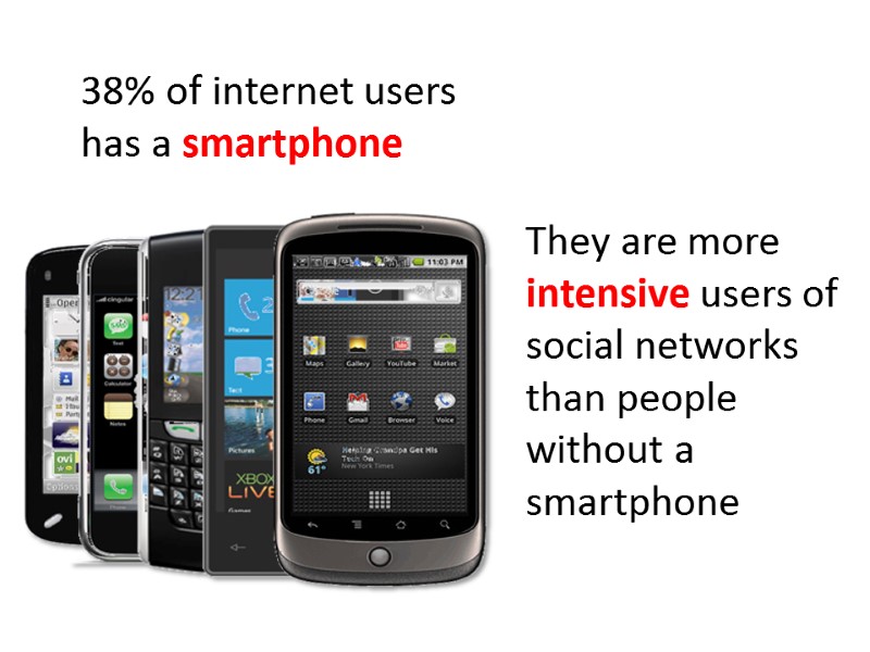 38% of internet users  has a smartphone They are more intensive users of